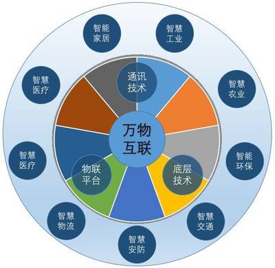 解讀十大物聯(lián)網(wǎng)開源操作系統(tǒng) 背后藏匿的智慧密碼