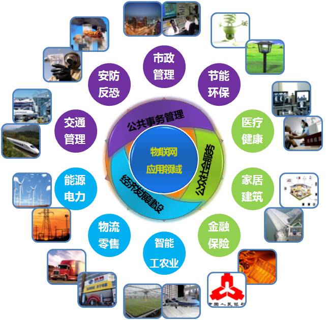 物聯(lián)網(wǎng)賦能車聯(lián)網(wǎng) 智能出行的科技新篇章