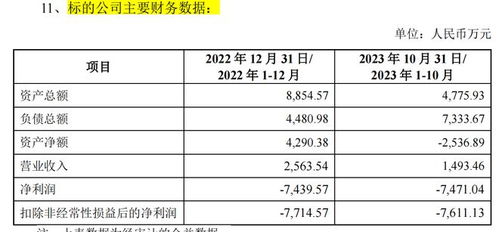 上市后業(yè)績(jī)大變臉，福昕軟件擬收購(gòu)虧損標(biāo)的致股價(jià)重挫