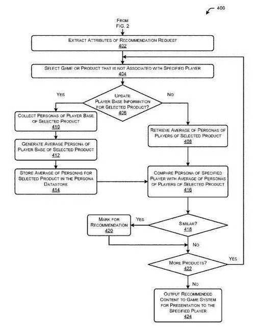 玩家決定游戲內(nèi)容 EA公司申請(qǐng)新專(zhuān)利引領(lǐng)互動(dòng)游戲網(wǎng)頁(yè)設(shè)計(jì)